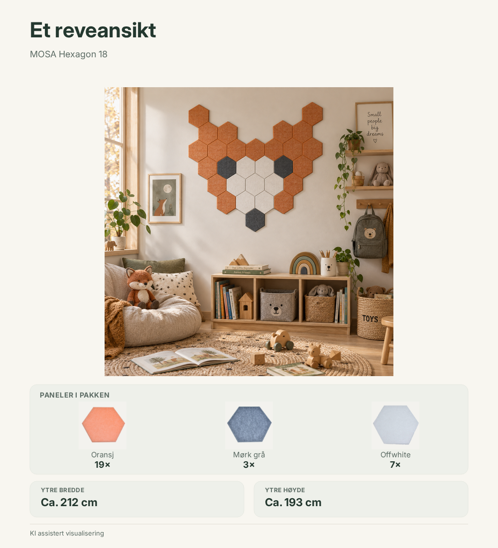 Infografikk for MOSA Hexagon 18 – Reveansikt. Pakken inneholder 29 paneler: 19 Oransj, 3 Mørk grå, 7 Offwhite. KI-assistert visualisering.