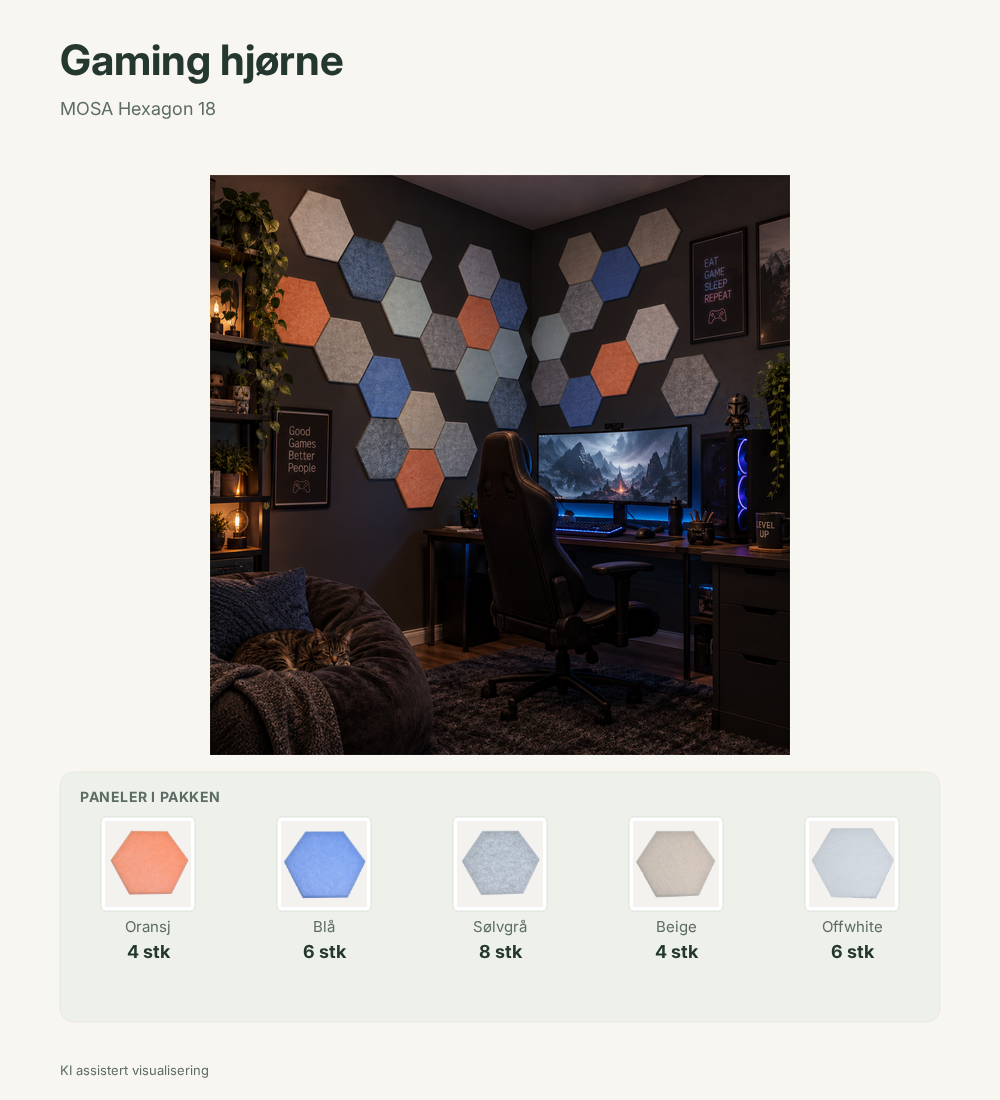 Infografikk for MOSA Hexagon 18 – Gaming hjørne. Pakken inneholder 28 paneler: 4 Oransj, 6 Blå, 8 Sølvgrå, 4 Beige, 6 Offwhite. KI-assistert visualisering.