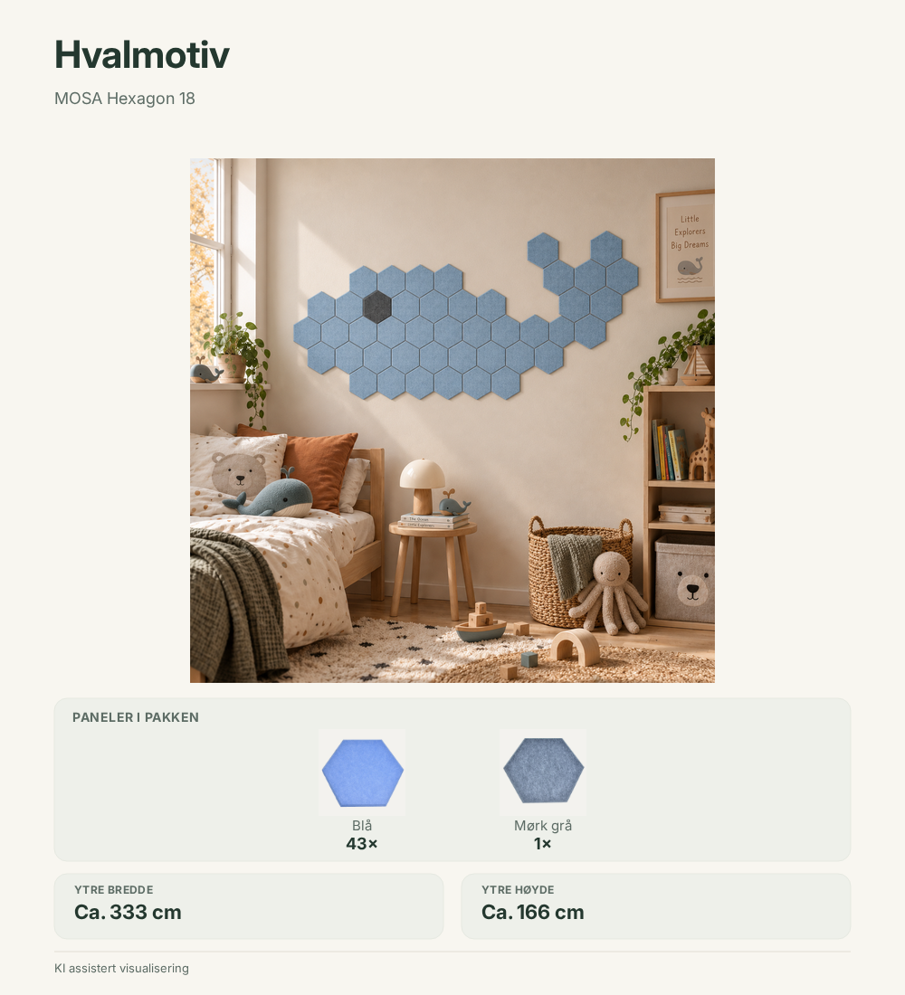 Infografikk for MOSA Hexagon 18 – Hvalmotiv. Pakken inneholder 44 paneler: 43 Blå, 1 Mørk grå. KI-assistert visualisering.